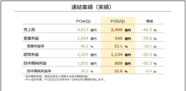 开元棋牌试玩八年磨一剑任天堂Switch 2即将杀到屏幕变大、还能“吹着玩”这次要涨价(图13)